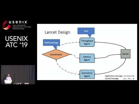USENIX ATC '19 - Lancet: A self-correcting Latency Measuring Tool