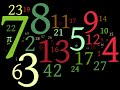 Sejal Numbers An Original Song Recorded In My Home Studio