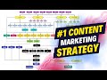 32 minutes of the best content strategy to get clients