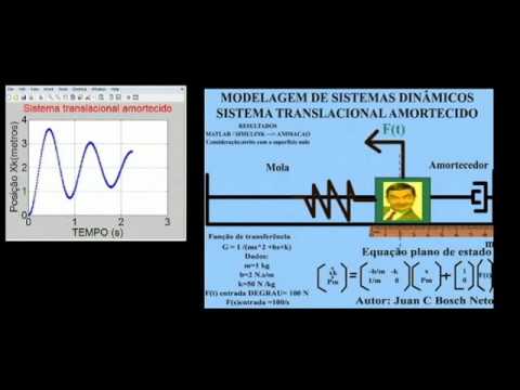 Sistema translacional amortecido massa mola amortecedor Simulação e Animação