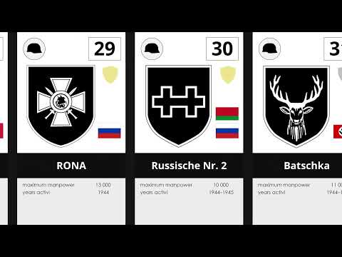 List of Waffen-SS divisions