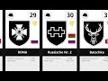 List of Waffen-SS divisions