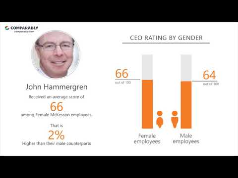 Mckesson Employee Reviews