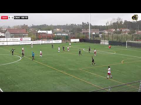 ⚽ JuveForce "B" Vs CRAC   🏆 26ª Jornada da 2ª Divisão Distrital de Aveiro - Zona Sul