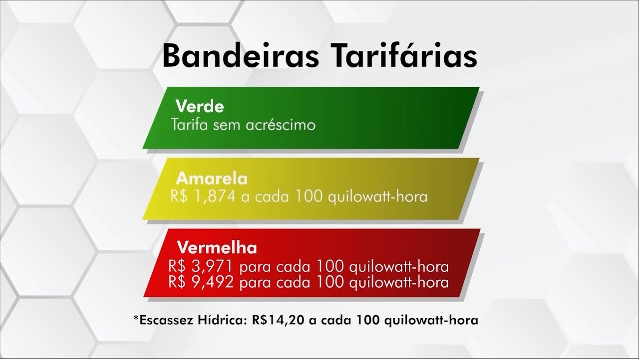 Bandeiras Tarifárias: entenda a diferença entre as cores