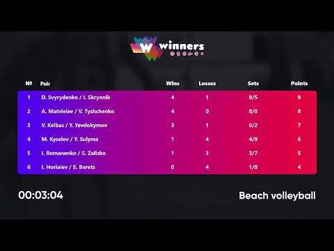 14:00 M. Kyselov / Y. Sulyma - D. Svyrydenko / I. Skrynnik 20.03.2023 | Winners Beach Volleyball