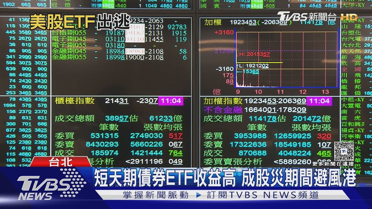 關稅新政衝擊ETF 避免胡亂拋售賠更慘