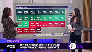 Yahoo Finance: Retail stocks under pressure amid weak earnings reports