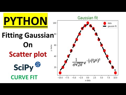 Python Basic Guassian Fit From Scratch Scipy Curve_fit Matplotlibnumpy Python For Data Science