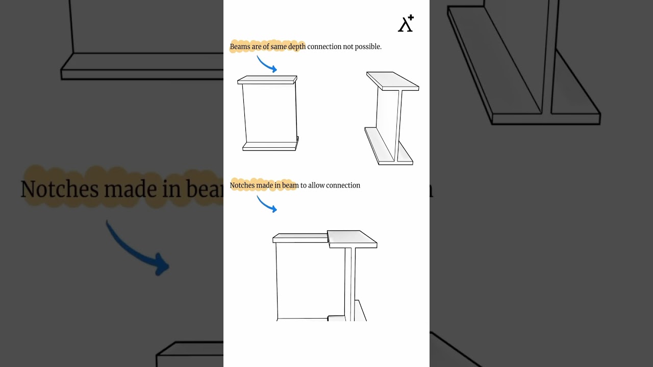 Beam to beam connection for same depth