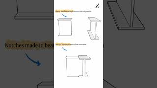 Beam to beam connection for same depth