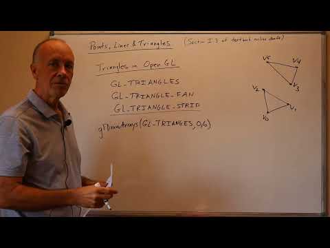 01 02 Rendering Points, Lines and Triangles