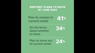 Renters’ Plans to Move Out—and How Property Managers Can Influence Them [The Lookout]