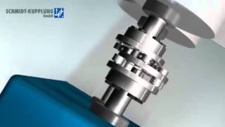 Miki Pulley - Schmidt Kupplung