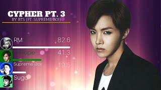 Download lagu BTS (방탄소년단) - Cypher Pt. 3 Line Distribution ( Color Coded Lyrics) mp3
