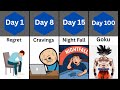 Day 1 Vs Day 100 Of No Fap Comparison Timeline