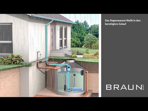 Zisternenfilter.com - Zisterne bzw. Regenwassertank zur Nutzung von Regenwasser im Garten