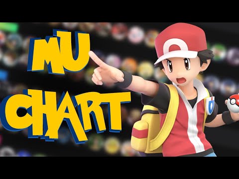 Tweek Pokémon Trainer Matchup Chart