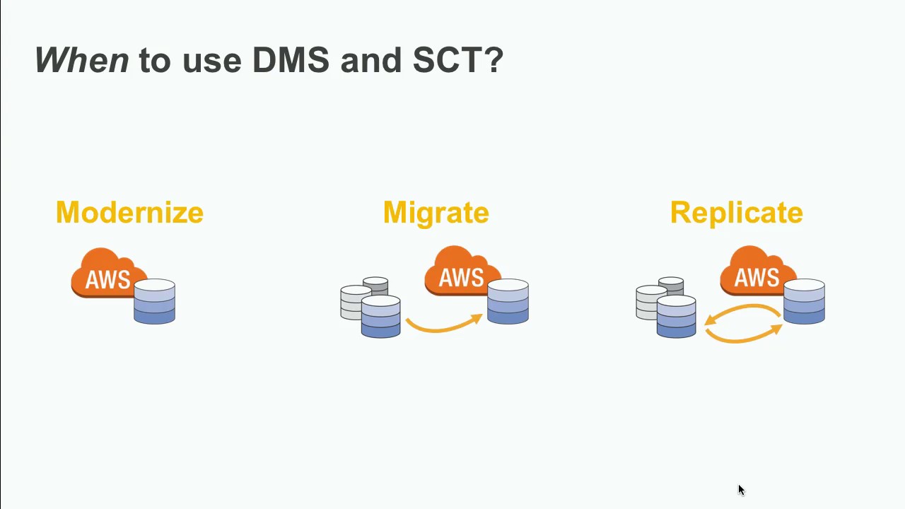 Automating database migration - Amazon DMS tutorial - Percona Live 2017