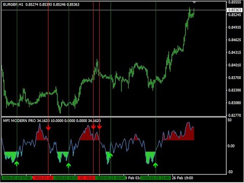 Video MFI Modern PRO