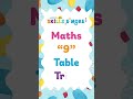 9 Table Trick Table Trick Of 9 Table Of 9 Table Trick SkillsnMore