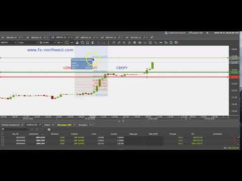 LONDON BREAKOUT STRATEGY / LIVE