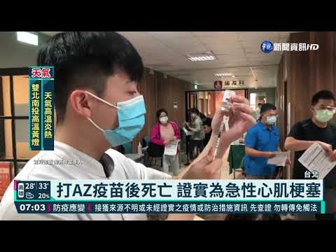 首例接種AZ後死亡 CDC:急性心肌梗塞