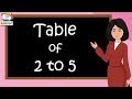 Table Of 2 To 5 Rhythmic Table Of Two To Five Learn Multiplication Table Of 2 To 5 Kidstartv