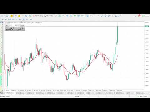  EURUSD Analysis Today | JANUARY 28 2026  | EURUSD Forecast | EUR/USD Technical Analysis