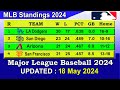 MLB Standings 2024 STANDINGS - UPDATE 18/05/2024 || Major League Baseball 2024 Standings