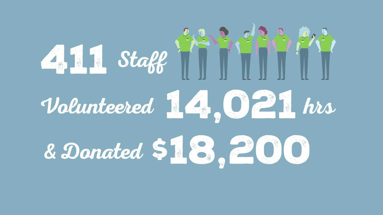 2018 Annual Report Highlights