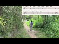 Unduck by Jae-Hyun Lee (GariGari GeumDaegari)