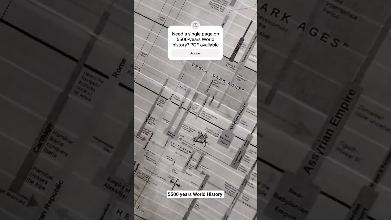 5500 Years World History PDF #history #world #ancient #pyramid #civilization