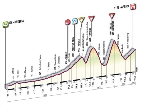 Giro d'Italia 2010 19a tappa Brescia-Aprica (195 km)