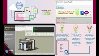 Machine Learning Algorithm in developing a Revit Plugin