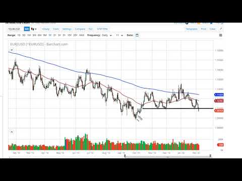 download lagu mp3 mp4 Eurusd News, download lagu Eurusd News gratis, unduh video klip Eurusd News