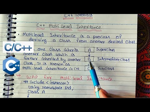 Introduction to C Programming Language Hindi C Tutorial 1