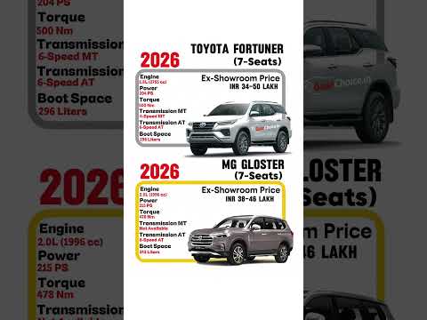 Toyota Fortuner Diesel vs MG Gloster Twin-Turbo Diesel | Best Full-Size SUV 2026? 🔥