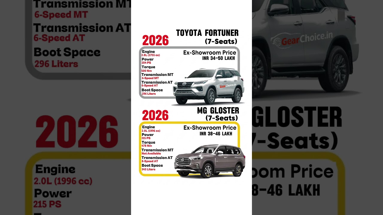 Toyota Fortuner Diesel vs MG Gloster Twin-Turbo Diesel | Best Full-Size SUV 2026? 🔥