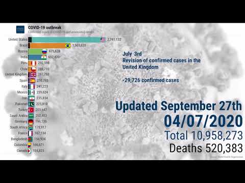 COVID-19 express review - September 27th 2020