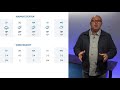 Weer - 11 oktober 2019