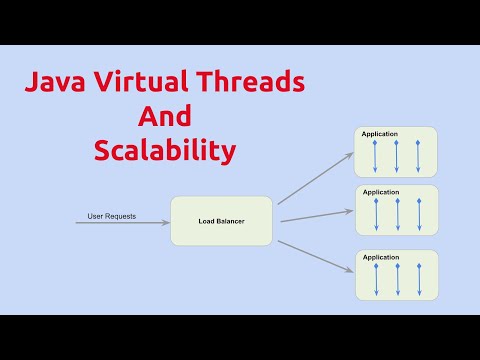 Java Virtual Threads and Scalability Of Enterprise Applications