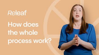 How does the whole process of my medical cannabis prescription work