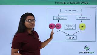Class 9th – Chemical Formula of some Compounds | Atoms and Molecules | Tutorials Point