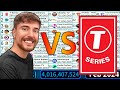 TOP 50 Most Subscribed YouTube Channels of All Time 2005-2024 - Current TOP 50