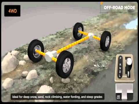 Jeep® Freedom Drive II® 4WD System Explained www KingAutoCenter com