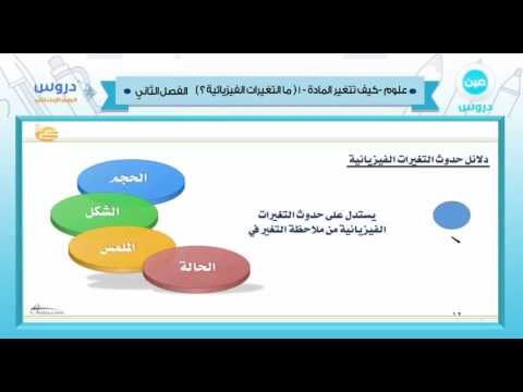 الرابع الابتدائي | الفصل الدراسي الثاني 1438 | علوم | كيف تتغير المادة-1