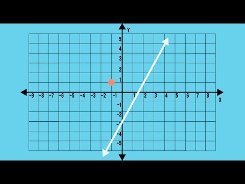 Equations of Parallel & Perpendicular Lines (Day 2) – When Math Happens