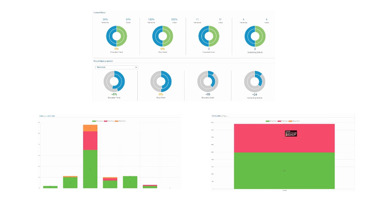 AI-driven advanced analytics at the core of next-gen Continuous Testing