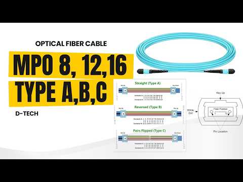 MPO Fiber Cable – 8, 12, 16, 24 Core